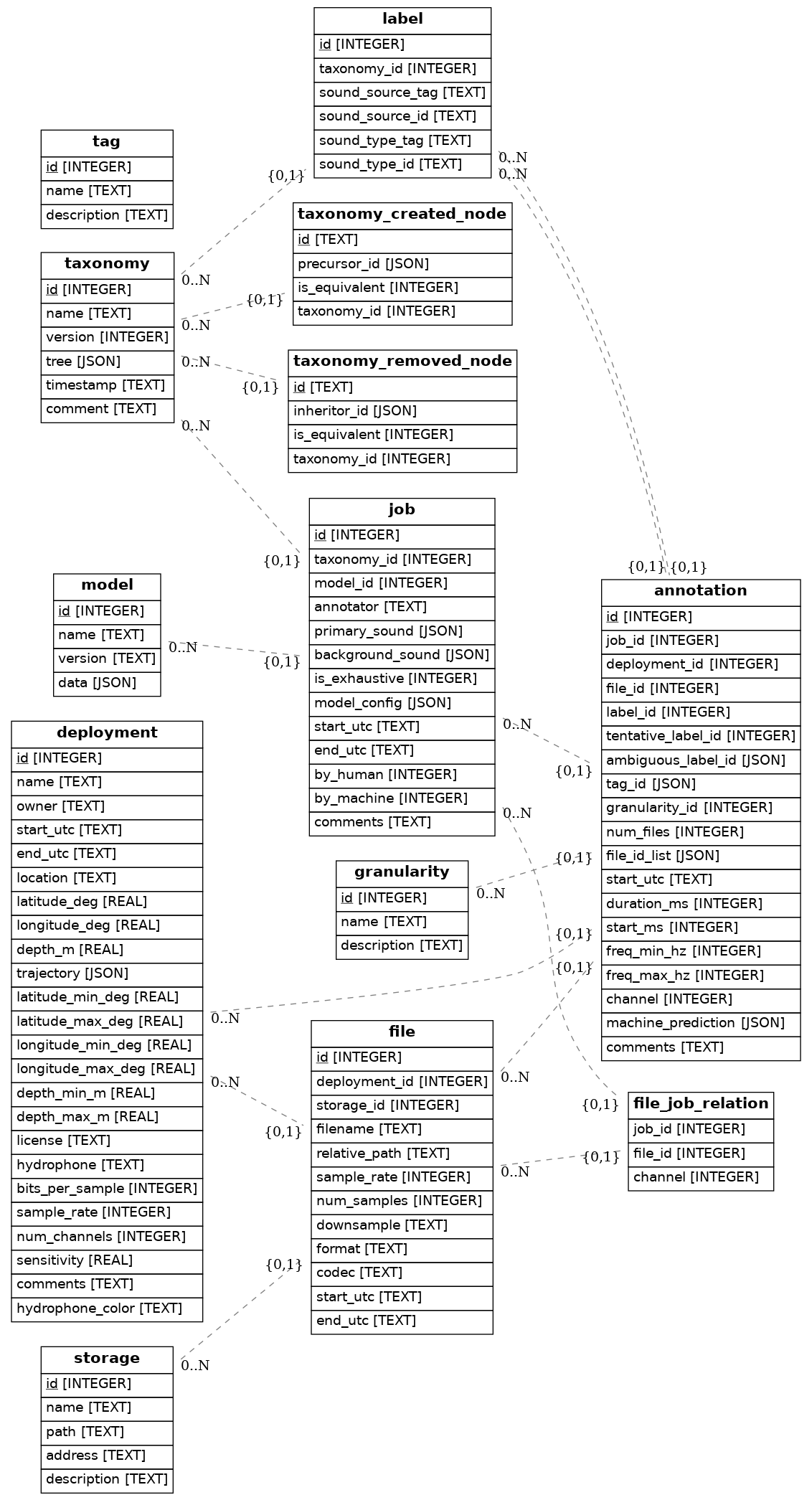 Database schema diagram